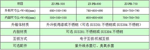 機械互鎖傳遞窗規(guī)格尺寸與技術(shù)參數(shù)