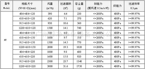 400度耐高溫高效過濾器|400度高溫高效空氣過濾器規格尺寸及技術參數