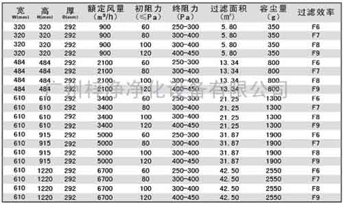 有隔板中效過濾器規格尺寸及技術參數