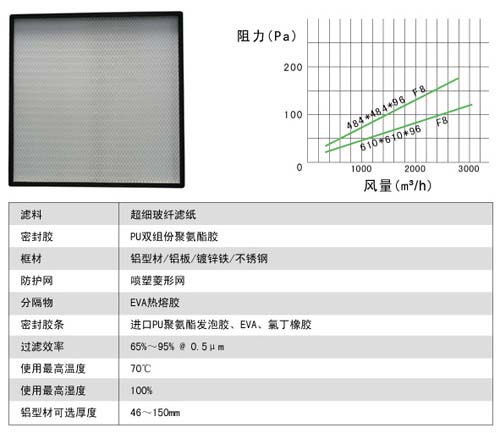 無隔板中效過濾器風阻與風量