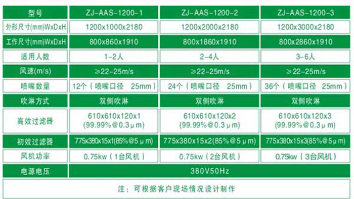 1200型單人雙吹風淋室規(guī)格尺寸及技術參數(shù)