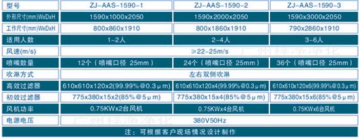 多人風淋室規格尺寸及技術參數