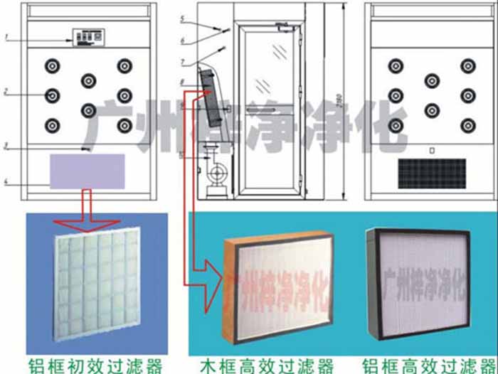 風淋室初效過濾器和高效過濾器的正確放置