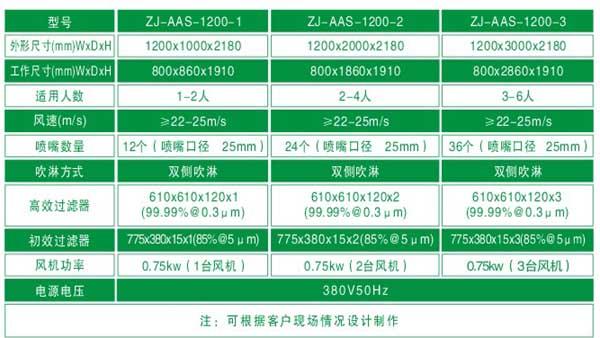 烤漆風淋室技術參數