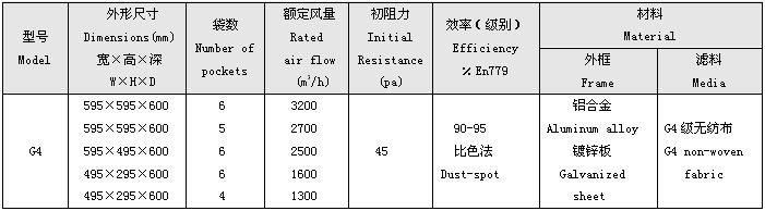 G4級初效袋式過濾器標準尺寸及技術(shù)參數(shù)